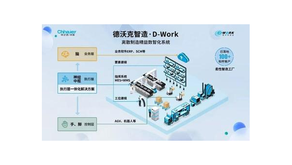 梧州提升企业竞争力：工业软件定制开发的全面指南